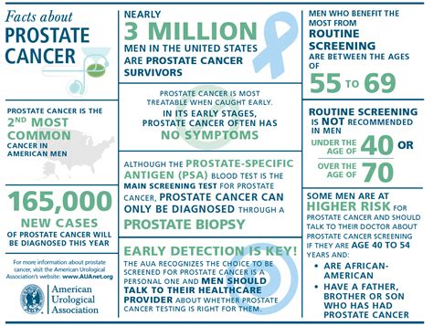 Finding Clarity In Confusion About Prostate Cancer Screening