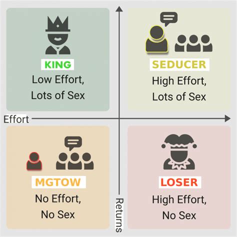 3 Steps Of Smooth Sexual Escalation Power Dynamics™