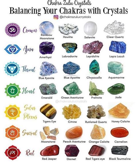 Basic W I T C H E R Y On Instagram A Little Guide Of Which Crystals