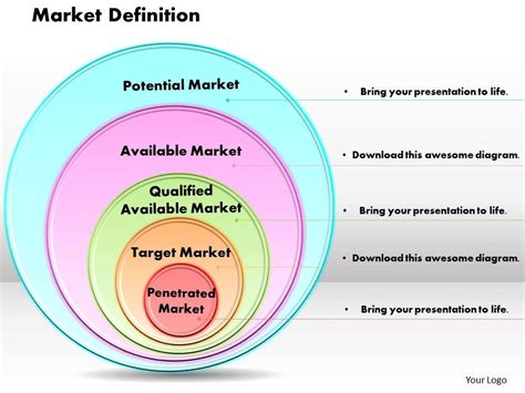 Market Definition Powerpoint Presentation Slide Template | PowerPoint Slide Templates Download ...