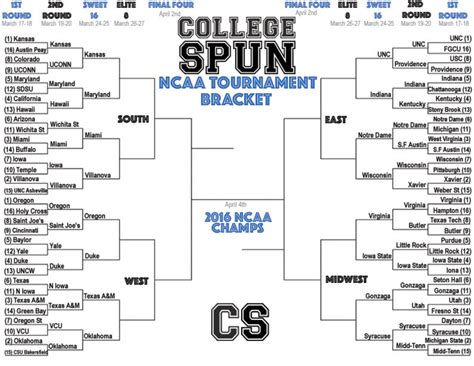 Heres An Updated 2016 Ncaa Tournament Bracket Ahead Of The Sweet 16