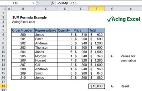 Sum Function In Excel Formula Examples How To Use Sum In Excel Sahida