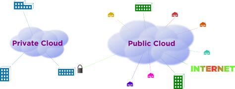 Cloud Computing Is Open Source The Future 4237 Mytechlogy