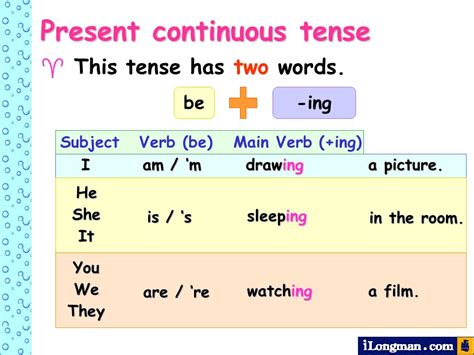 English For Beginners Present Continuous