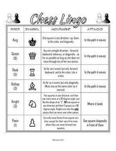 In this game, practice, study, and thought make skill, and you could build on the contents of this chess cheat sheet with practice on your board or with friends. Chess Rules Printable-Freebie! | Church - Scouts | How to play chess, Chess, Chess moves