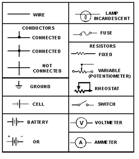 A circuit diagram (electrical diagram, elementary diagram, electronic schematic) is a graphical representation of an electrical circuit. Automotive Electrical Circuits