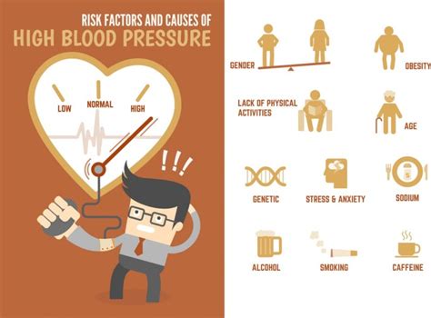 High Blood Pressure Hbp Causes And Management Medicszone