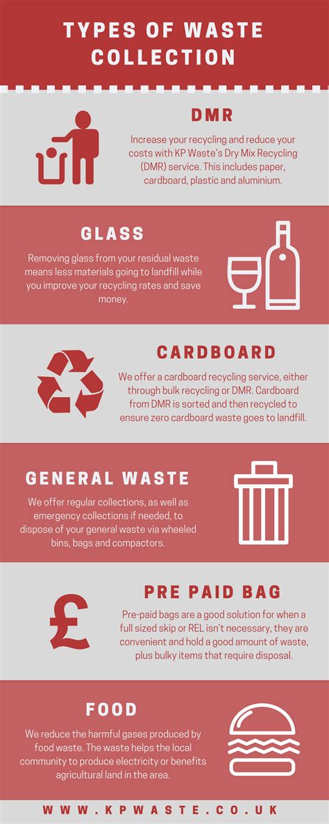 Different Types Of Waste Collection