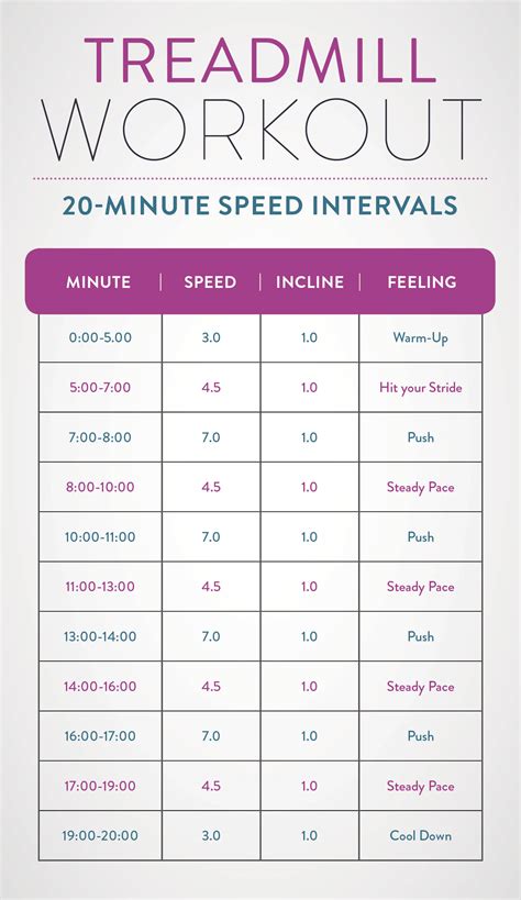 19 Fat Burning Treadmill Workouts That Will Get You In Insane Shape