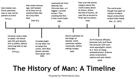 Timeline Of American History Driverlayer Search Engine