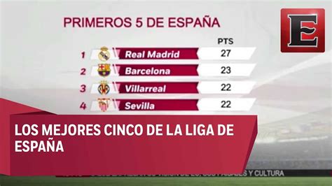 Los Primeros Cinco Equipos De La Liga De España Youtube