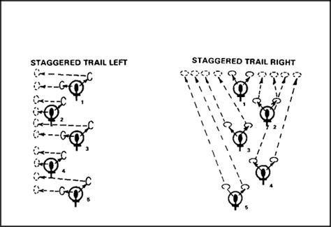 In0800 Lesson 2 Air Assault Operations Planning