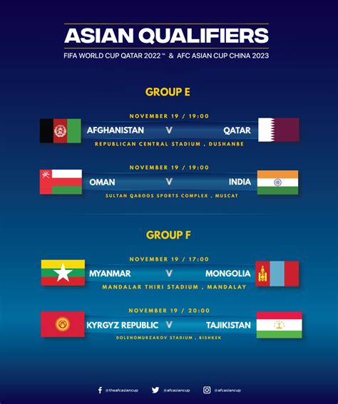 In march 2020, uefa announced that the two matchdays planned to take place in june 2021 would be moved following the rescheduling of uefa euro 2020 to. Fifa World Cup 2022 Qualifiers Asia Points Table - Free HD ...