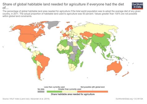 How Much Of The Worlds Land Would We Need In Order To Feed The Global