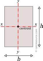 We were discussing the perpendicular axis theorem and its proof, the theorem of parallel axis about moment of inertia, area moment of inertia for the rectangular section about a line passing through the base in our previous posts. How To Calculate Moment Of Inertia A Rectangular Beam ...