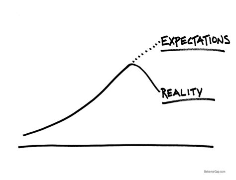 When Expectations Dont Match Reality The Motley Fool