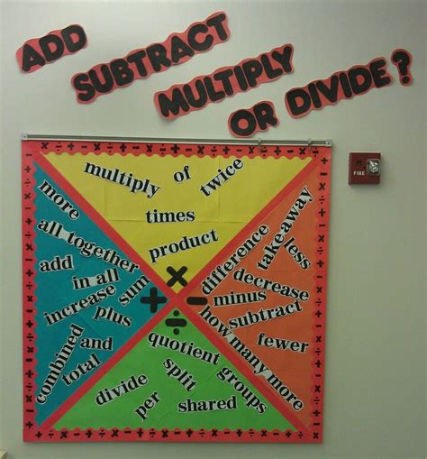 So Hard To Find Good Math Bulletin Boards I Love This One Math Boards