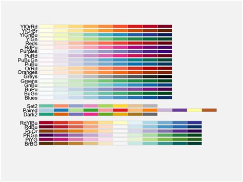 Ggplot Change Color Palette My Xxx Hot Girl