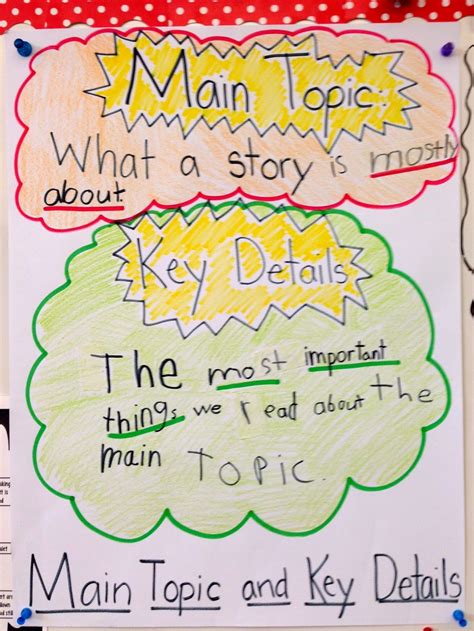 The Creative Colorful Classroom Main Topic Key Details Anchor Charts
