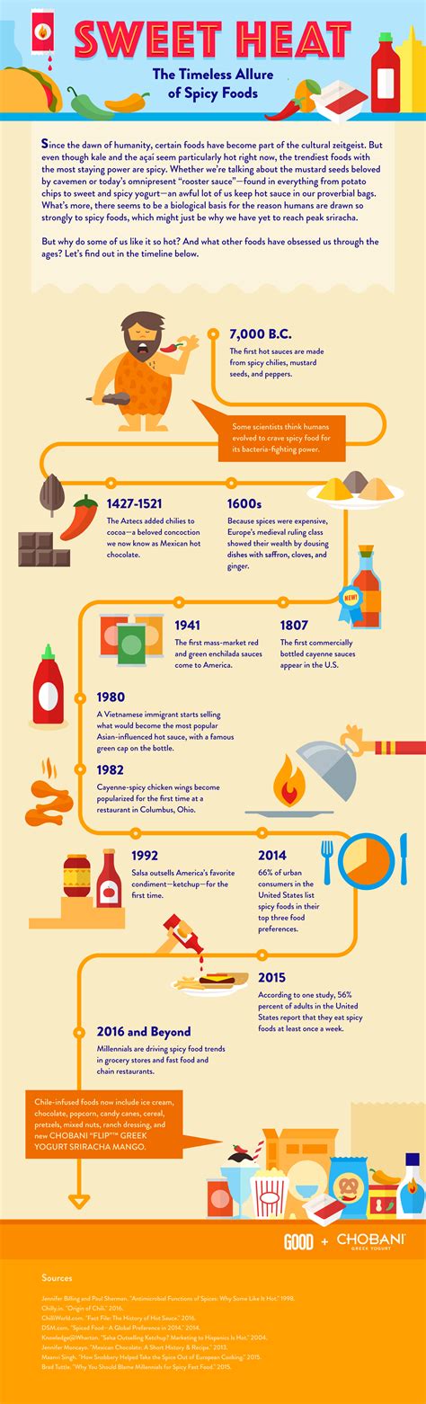 Why Humans Love Eating Spicy Foods Daily Infographic