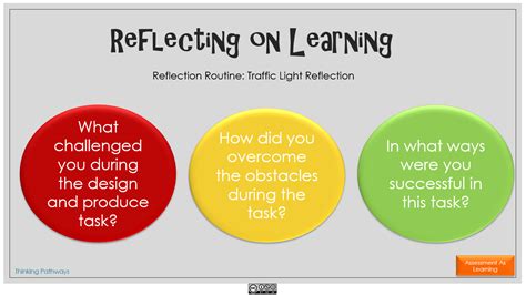 Traffic Light Reflection Thinking Pathways