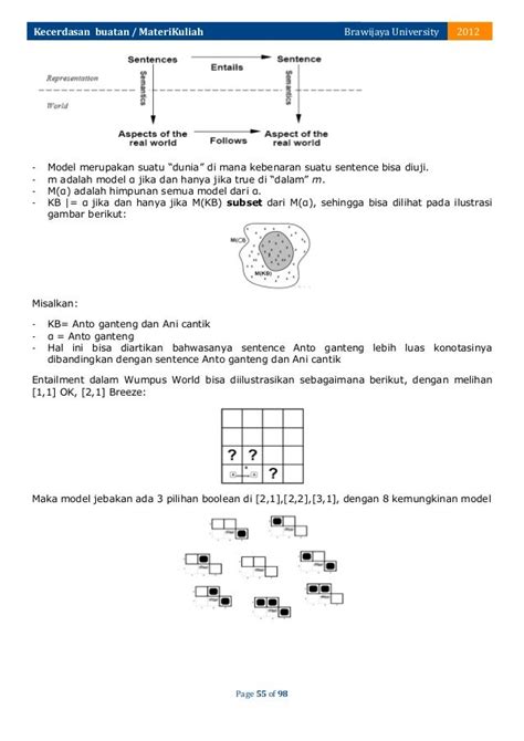Jawapan Modul Kimia Tingkatan 4 / Soalan Biologi Tingkatan 4 Dan Skema