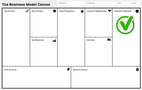 9 Building Blocks Of The Business Model Canvas
