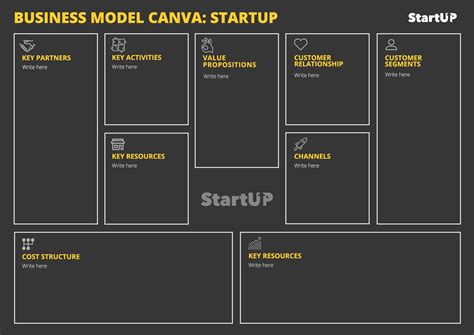 Editable Business Model Canvas Template In Blue And Green Artofit