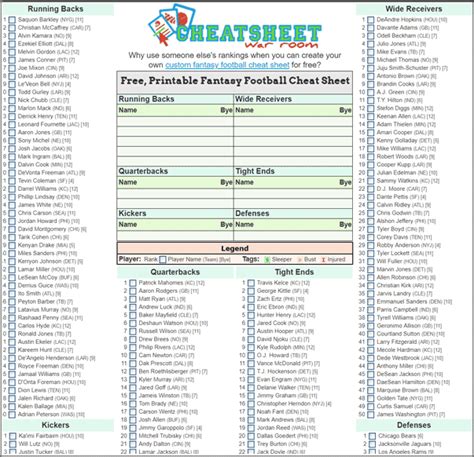 Updated Fantasy Rankings 2022 Top 200 Cheat Sheet For Standard