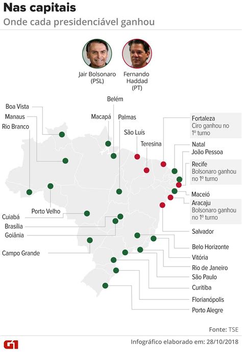 No Turno Bolsonaro Vence Em Estados E Haddad Em