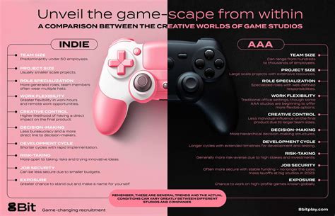 Aaa Vs Indie Game Studios Work Environment Comparison