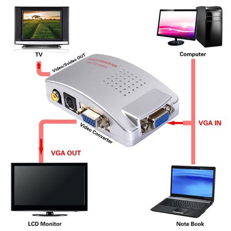 19 inch 1280*1024 computer lcd screen monitor s video rca input. Computer Laptop PC VGA to TV AV RCA Video S video ...