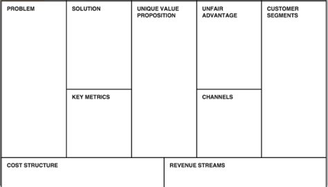 Why Use Lean Vs Business Model Canvas — Eqengineered