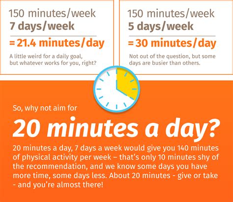 Why Walk For 20 Minutes