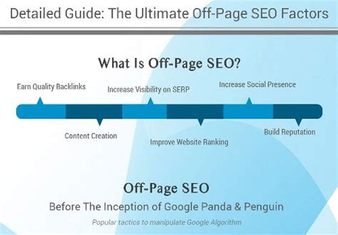 Detailed Guide On Off Page Seo Infographic Online Sales Guide Tips