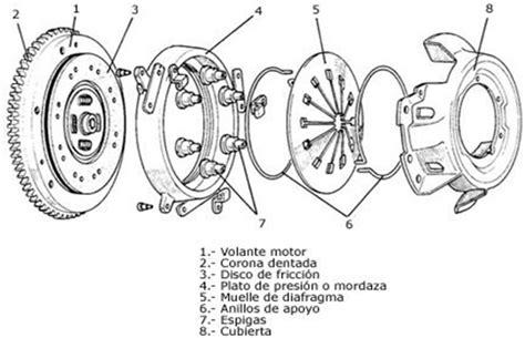 InformaciÓn TÉcnica De Soldadura Electrica Dibujo Mecanico Y Embrague