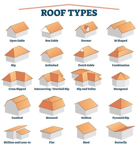 Hip Roof Vs Gable Roof Which Is Better Pros And Cons Explained