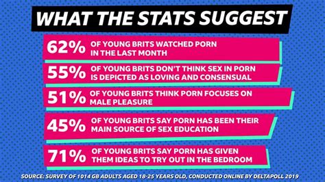 How Do Your Porn Habits Compare With Young People Across Britain Bbc Three