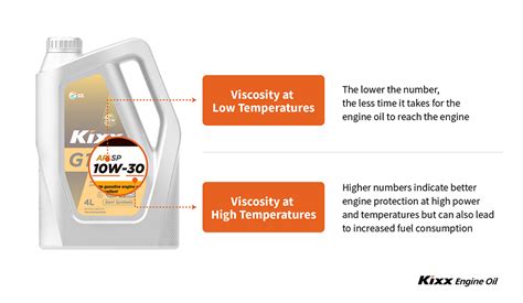 W Vs W Which Engine Oil Is Right For Your Car