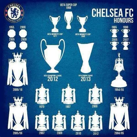 Chelsea Trophies Before Roman Abramovich