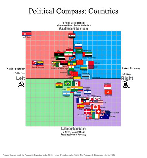 World Political Compass By Country Read Comments If You