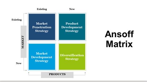 Market Penetration Strategies For Marketing
