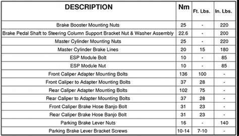 Solved Torque Specs For 2008 Jeep Liberty Rear Brakes Fixya