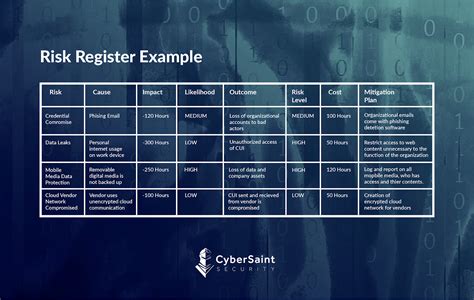 Creating A Centralised Cyber Risk Register Vigilant Software Compliance Software Blog