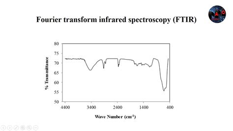 Fourier Transform Infrared Ftir Spectra Of Biogenic Zno Nanoparticles Sexiezpix Web Porn