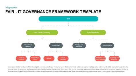 It Governance Framework Template