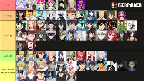 The Strongest Anime Characters Tier List This Is My Opinion So Be Nice