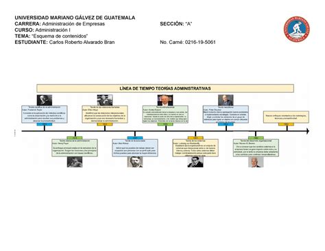 Linea De Tiempo De Enfoques Y Teorias Administrativas Timeline Timet