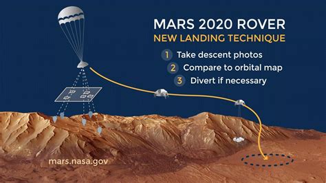 Nasa's mars 2020 rover mission in pictures. Tricky Terrain Navigation: Helping to Assure a Safe ...