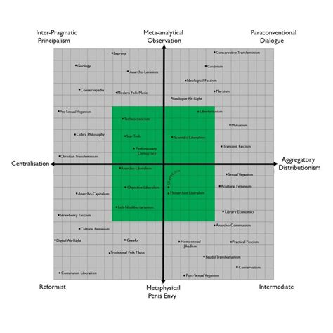 The Real Political Compass Thread Fish Hooks Optional